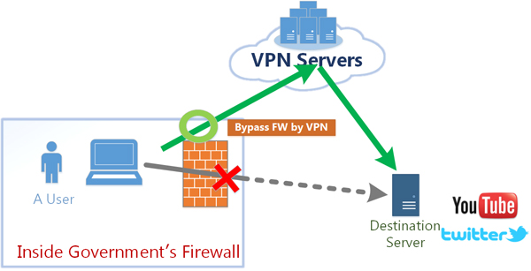 http://www.vpngate.net/en/images/overview_bypass.jpg